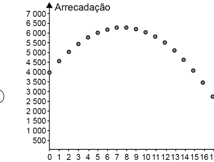 Alternativa E da questão 156 do ENEM 2021 - 2º Dia – Caderno 8 – Rosa – Aplicação digital.
