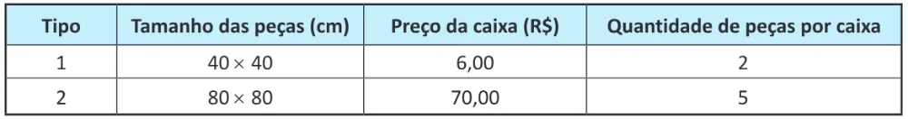 Trecho original com figura, tabela ou fórmula da questão 179 do ENEM 2025 - 2º Dia – Caderno 6 – Cinza – Reaplicação.