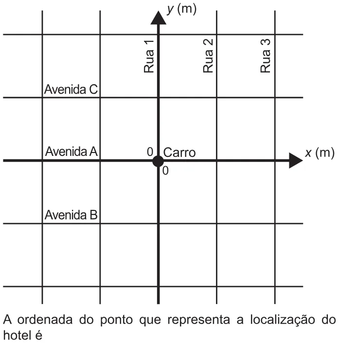 Trecho original com figura, tabela ou fórmula da questão 160 do ENEM 2021 - 2º Dia – Caderno 6 – Cinza – Reaplicação/PPL/Segunda Oportunidade.