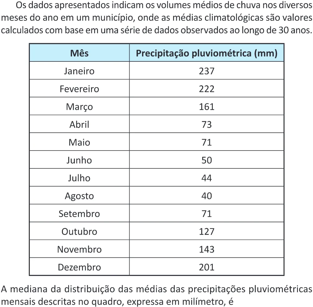 Trecho original com figura, tabela ou fórmula da questão 157 do ENEM 2025 - 2º Dia – Caderno 11 – Laranja (Braile e ledor) – Reaplicação - (Superampliada).