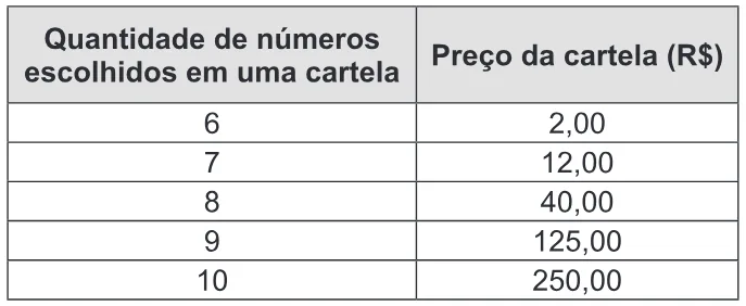 Trecho original com figura, tabela ou fórmula da questão 173 do ENEM 2013 - 2º Dia - Caderno 6 - Cinza – Aplicação regular.