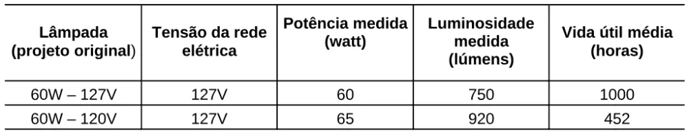 Trecho original com figura, tabela ou fórmula da questão 51 do ENEM 1999 - Caderno Amarelo.