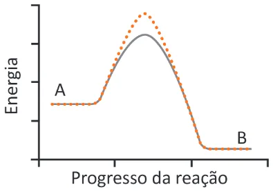 Alternativa D da questão 127 do ENEM 2025 - 2º Dia – Caderno 7 – Azul – Aplicação Regular.