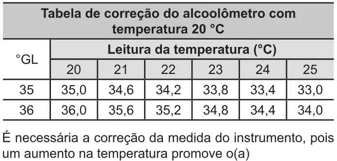 Trecho original com figura, tabela ou fórmula da questão 93 do ENEM 2021 - 2º Dia – Caderno 11 – Laranja (braile e ledor) – Aplicação Regular.