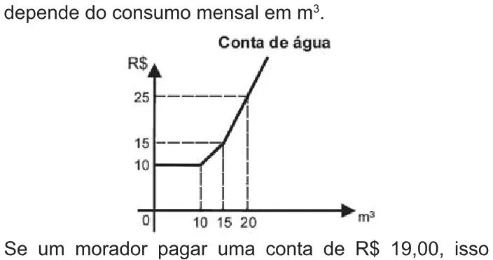 Trecho original com figura, tabela ou fórmula da questão 180 do ENEM 2010 - 2º Dia – Caderno 8 – Rosa – Reaplicação/PPL.