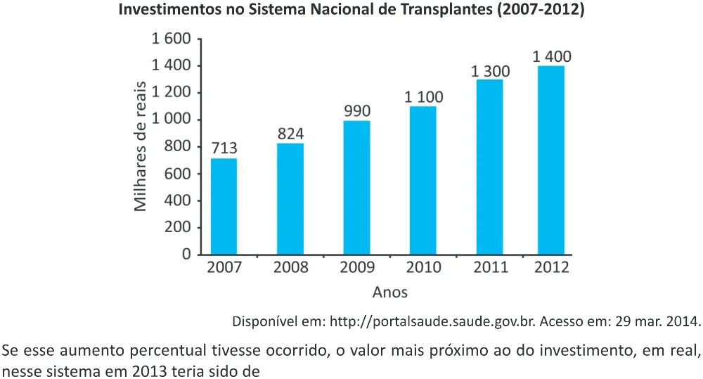 Trecho original com figura, tabela ou fórmula da questão 173 do ENEM 2025 - 2º Dia – Caderno 11 – Laranja (Braile e ledor) – Reaplicação - (Ampliada).