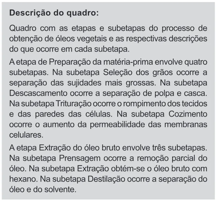 Trecho original com figura, tabela ou fórmula da questão 120 do ENEM 2020 - 2º Dia - Caderno 11 – Laranja (braile e ledor) – Aplicação Regular.