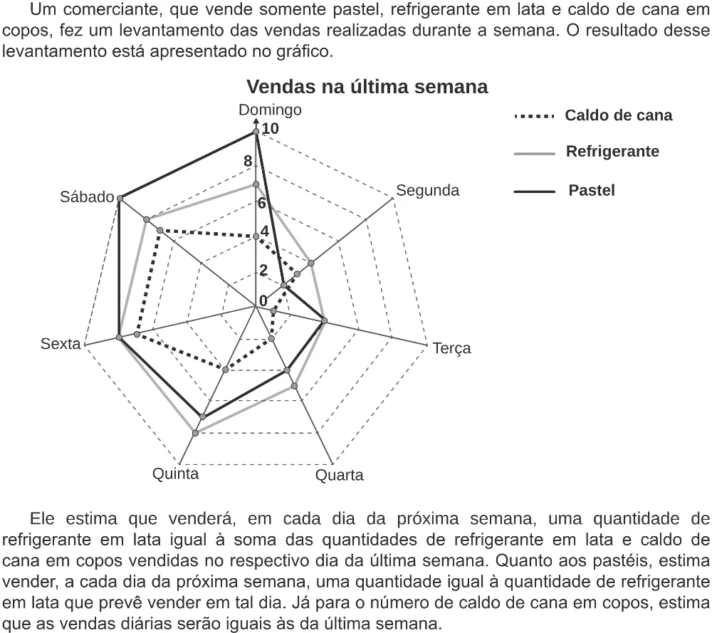 Trecho original com figura, tabela ou fórmula da questão 180 do ENEM 2019 - 2º Dia – Caderno 6 – Cinza (Ampliada) – Aplicação Regular.