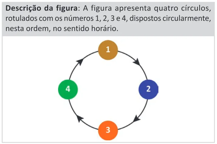 Trecho original com figura, tabela ou fórmula da questão 178 do ENEM 2025 - 2º Dia – Caderno 11 – Laranja (Braile e ledor) – Aplicação Regular - (Ledor).