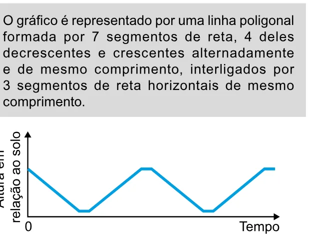 Alternativa C da questão 164 do ENEM 2023 - 2º Dia – Caderno 11 – Laranja (braile e ledor) – Aplicação Regular.