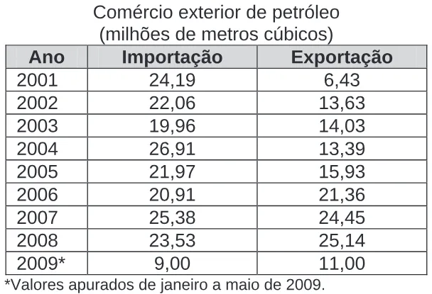 Trecho original com figura, tabela ou fórmula da questão 172 do ENEM 2009 - 2º Dia - Caderno 6 - Cinza.