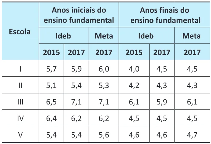 Trecho original com figura, tabela ou fórmula da questão 155 do ENEM 2025 - 2º Dia – Caderno 7 – Azul – Reaplicação.