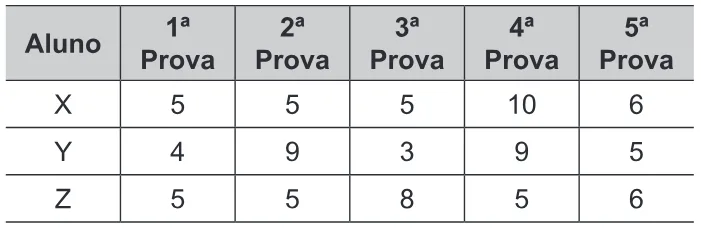 Trecho original com figura, tabela ou fórmula da questão 159 do ENEM 2017 - 2º Dia - Caderno 5 - Amarelo – Aplicação regular.