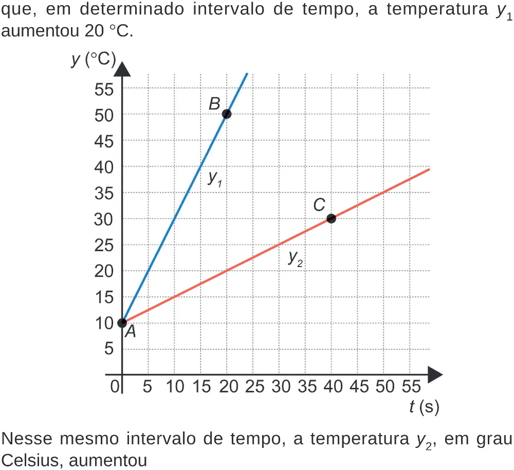 Trecho original com figura, tabela ou fórmula da questão 165 do ENEM 2024 - 2º Dia – Caderno 8 – Verde (Superampliada) – Reaplicação/PPL.