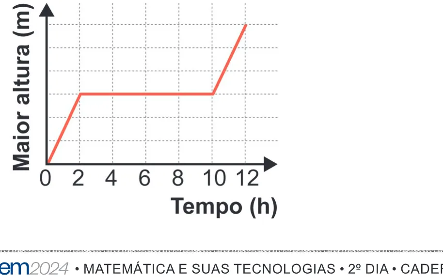 Alternativa C da questão 180 do ENEM 2024 - 2º Dia – Caderno 12 – Roxo (Libras) – Aplicação Regular - (Ampliada).
