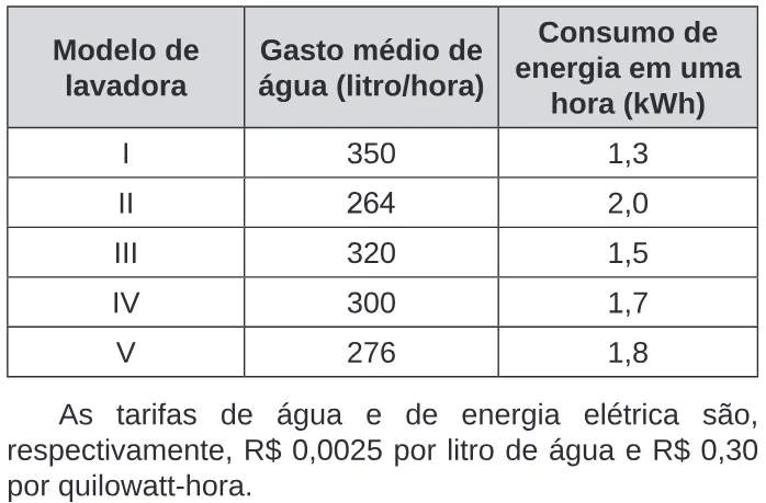 Trecho original com figura, tabela ou fórmula da questão 180 do ENEM 2020 - 2º Dia – Caderno 7 – Azul – Reaplicação/PPL.