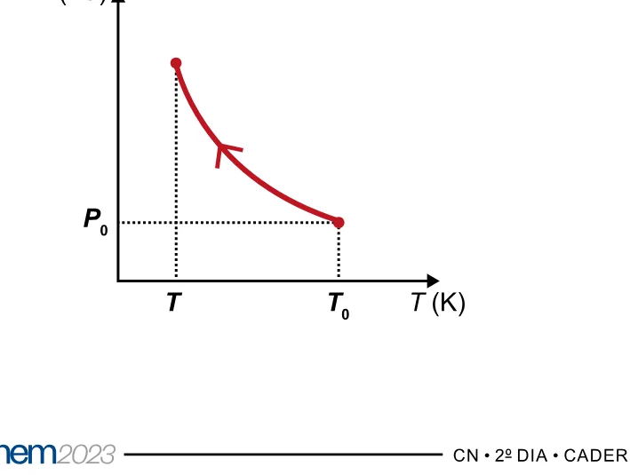 Alternativa C da questão 109 do ENEM 2023 - 2º Dia – Caderno 6 – Cinza – Aplicação Regular.