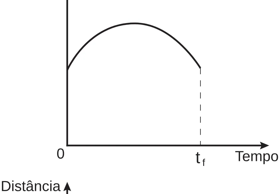 Alternativa D da questão 174 do ENEM 2018 - 2º Dia - Caderno 5 – Amarelo (Superampliada) – Aplicação regular.