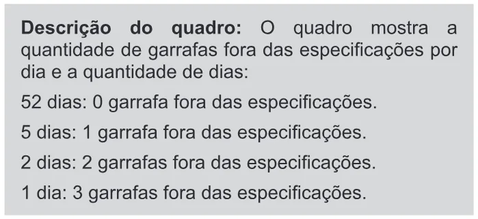 Trecho original com figura, tabela ou fórmula da questão 156 do ENEM 2019 - 2º Dia – Caderno 11 – Laranja (Braile e Ledor) – Aplicação Regular.