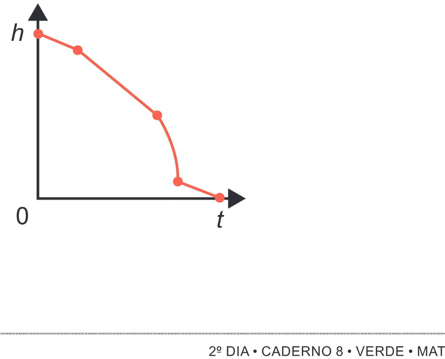Alternativa C da questão 176 do ENEM 2024 - 2º Dia – Caderno 8 – Verde (Ampliada) – Reaplicação/PPL.