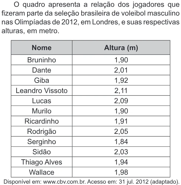Trecho original com figura, tabela ou fórmula da questão 171 do ENEM 2019 - 2º Dia – Caderno 5 – Amarelo – Reaplicação/PPL.