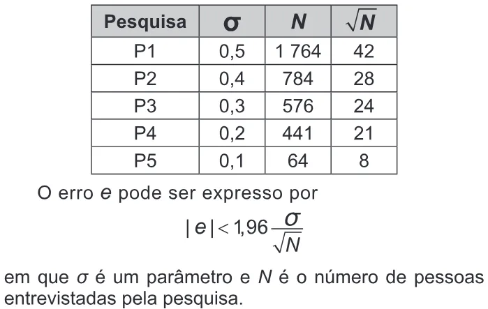 Trecho original com figura, tabela ou fórmula da questão 151 do ENEM 2017 - 2º Dia - Caderno 5 - Amarelo – Aplicação regular.
