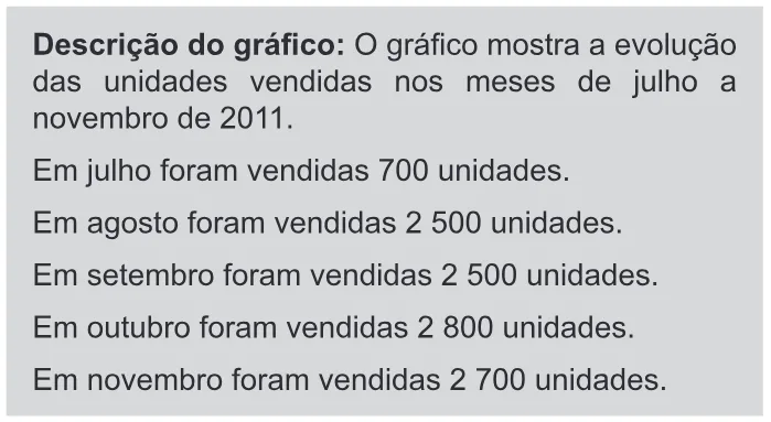 Trecho original com figura, tabela ou fórmula da questão 167 do ENEM 2019 - 2º Dia – Caderno 11 – Laranja (Braile e Ledor) – Aplicação Regular.