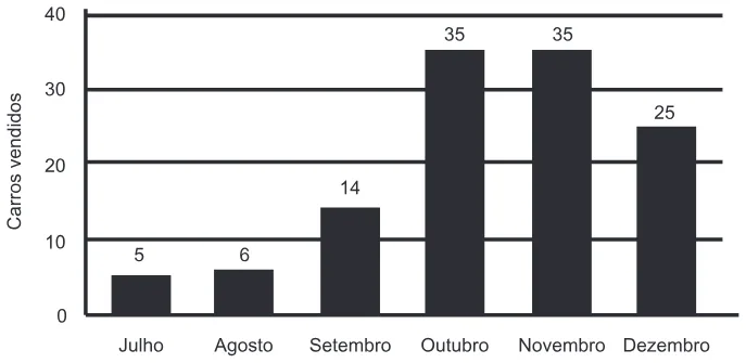 Trecho original com figura, tabela ou fórmula da questão 139 do ENEM 2014 - 2º Dia – Caderno 6 – Cinza – Reaplicação/PPL.