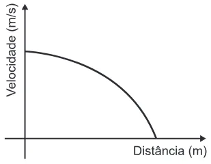 Alternativa C da questão 54 do ENEM 2016 - 1º Dia - Caderno 2 - Amarelo – Aplicação regular.