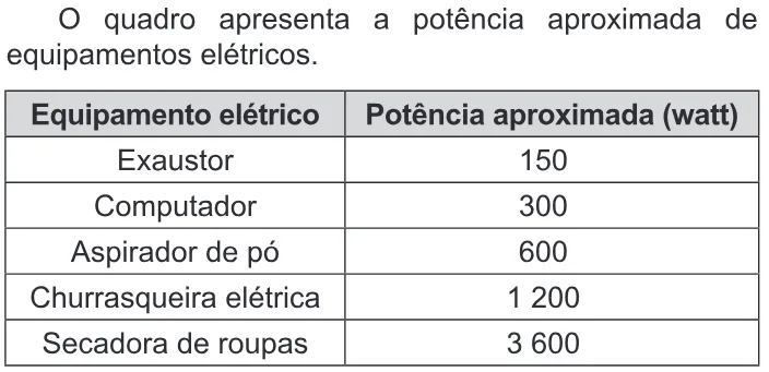 Trecho original com figura, tabela ou fórmula da questão 109 do ENEM 2018 - 2º Dia - Caderno 12 – Verde (Libras) – Aplicação regular.