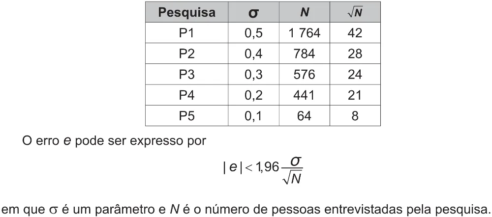 Trecho original com figura, tabela ou fórmula da questão 151 do ENEM 2017 - 2º Dia - Caderno 5 – Amarelo(Ampliada) – Aplicação regular.