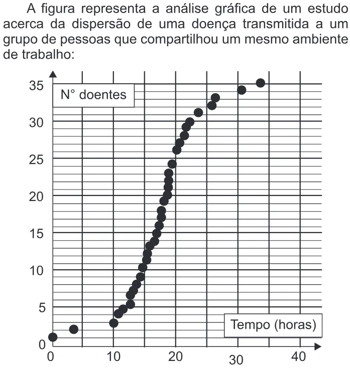 Trecho original com figura, tabela ou fórmula da questão 46 do ENEM 2013 - 1º Dia - Caderno 3 - Branco – Reaplicação/PPL.