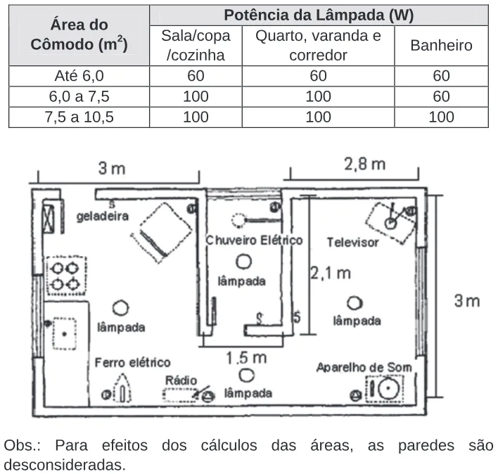 Trecho original com figura, tabela ou fórmula da questão 19 do ENEM 2009 - 1º Dia - Caderno 3 - Branco.