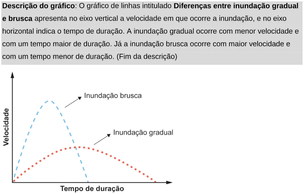 Trecho original com figura, tabela ou fórmula da questão 69 do ENEM 2024 - 1º Dia – Caderno 9 – Laranja (Braile e ledor) – Aplicação Regular - Leitor de tela (NVDA).