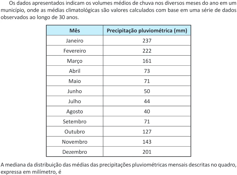 Trecho original com figura, tabela ou fórmula da questão 157 do ENEM 2025 - 2º Dia – Caderno 11 – Laranja (Braile e ledor) – Reaplicação - (Ampliada).