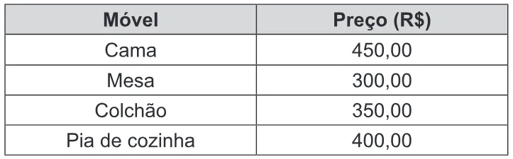 Trecho original com figura, tabela ou fórmula da questão 164 do ENEM 2016 - 2º Dia - Caderno 16 - Cinza – Reaplicação/PPL.