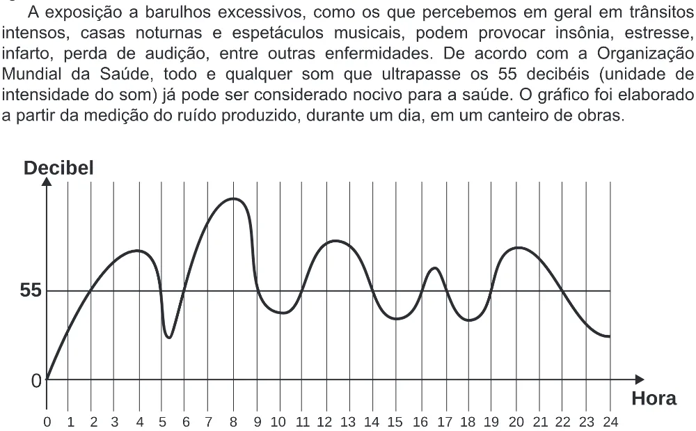 Trecho original com figura, tabela ou fórmula da questão 157 do ENEM 2020 - 2º Dia - Caderno 8 – Rosa (Ampliada) – Aplicação Regular.