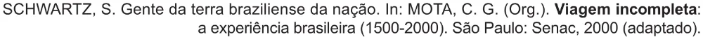 Trecho original com figura, tabela ou fórmula da questão 66 do ENEM 2021 - 1º Dia – Caderno 2 – Amarelo (Ampliada) – Reaplicação/PPL/Segunda Oportunidade.
