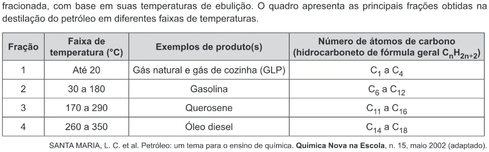 Trecho original com figura, tabela ou fórmula da questão 108 do ENEM 2019 - 2º Dia – Caderno 5 – Amarelo – Aplicação Regular.