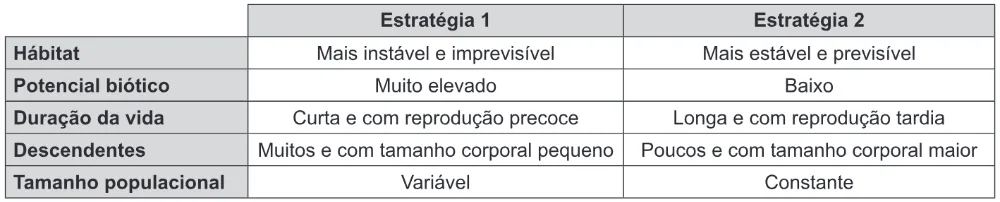 Trecho original com figura, tabela ou fórmula da questão 102 do ENEM 2019 - 2º Dia – Caderno 12 – Verde (Libras) – Aplicação Regular.