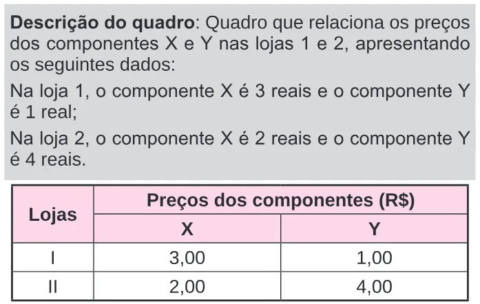 Trecho original com figura, tabela ou fórmula da questão 151 do ENEM 2024 - 2º Dia – Caderno 11 – Laranja (braile e ledor) – Aplicação Regular.