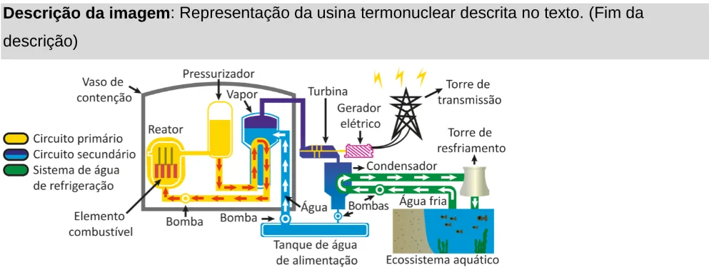Trecho original com figura, tabela ou fórmula da questão 107 do ENEM 2025 - 2º Dia – Caderno 11 – Laranja (Braile e ledor) – Aplicação Regular - Leitor de tela (NVDA).