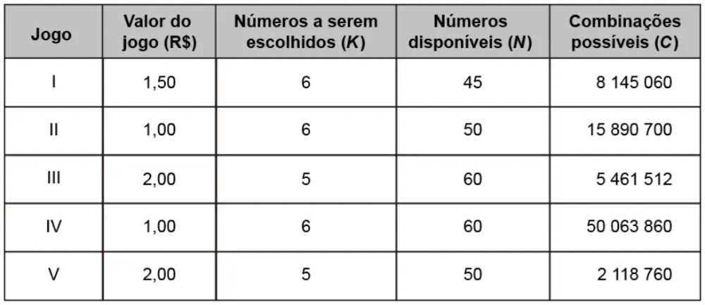 Trecho original com figura, tabela ou fórmula da questão 144 do ENEM 2020 - 2º Dia - Caderno 6 – Cinza – Aplicação digital.
