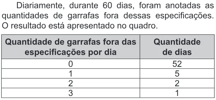 Trecho original com figura, tabela ou fórmula da questão 156 do ENEM 2019 - 2º Dia – Caderno 12 – Verde (Libras) – Aplicação Regular.