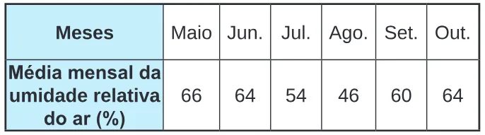 Trecho original com figura, tabela ou fórmula da questão 178 do ENEM 2024 - 2º Dia – Caderno 7 – Azul – Aplicação Regular.