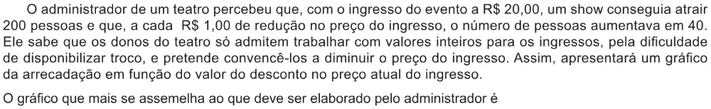 Trecho original com figura, tabela ou fórmula da questão 156 do ENEM 2021 - 2º Dia – Caderno 8 – Rosa – Aplicação Regular.