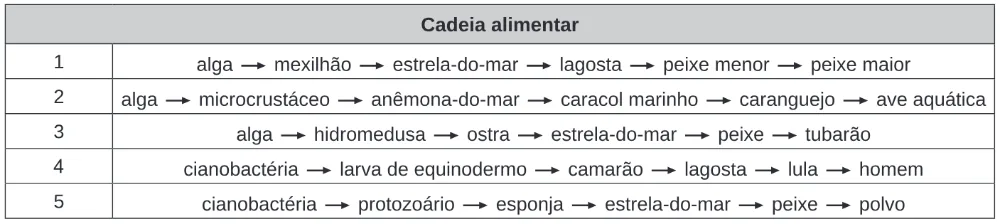 Trecho original com figura, tabela ou fórmula da questão 130 do ENEM 2020 - 2º Dia – Caderno 7 – Azul – Reaplicação/PPL.