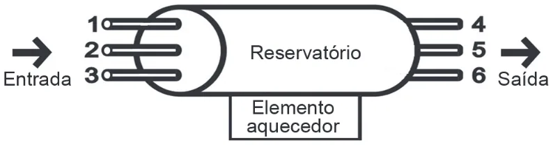 Trecho original com figura, tabela ou fórmula da questão 115 do ENEM 2019 - 2º Dia – Caderno 5 – Amarelo – Reaplicação/PPL.