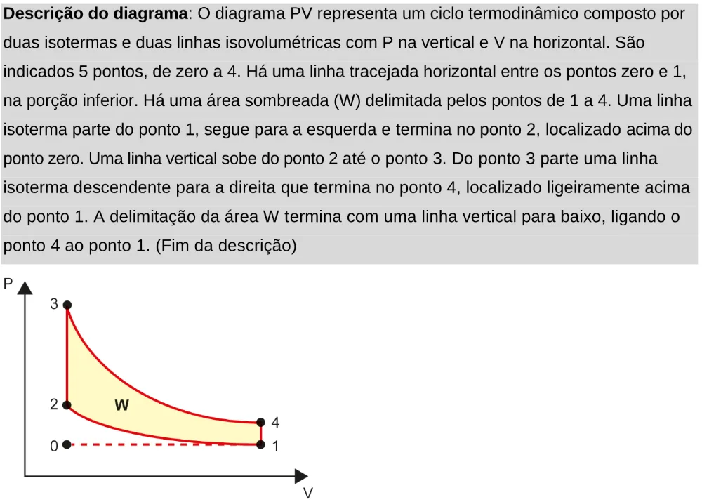 Trecho original com figura, tabela ou fórmula da questão 125 do ENEM 2024 - 2º Dia – Caderno 11 – Laranja (braile e ledor) – Aplicação Regular - Leitor de tela (NVDA).