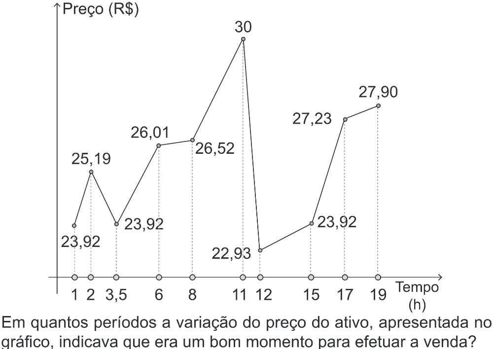 Trecho original com figura, tabela ou fórmula da questão 159 do ENEM 2022 - 2º Dia – Caderno 6 – Cinza (Superampliada) – Reaplicação/PPL.